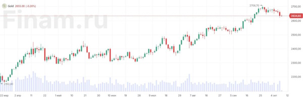 Техническая коррекция Brent не заставила себя долго ждать